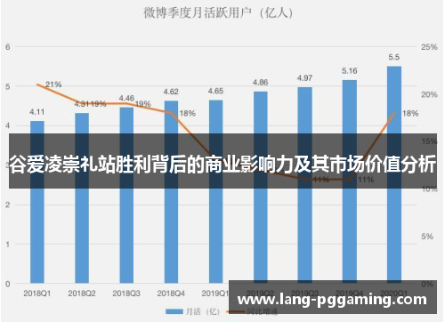 谷爱凌崇礼站胜利背后的商业影响力及其市场价值分析